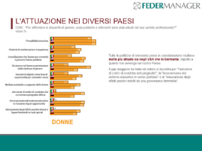 attuazione nei diversi paesi