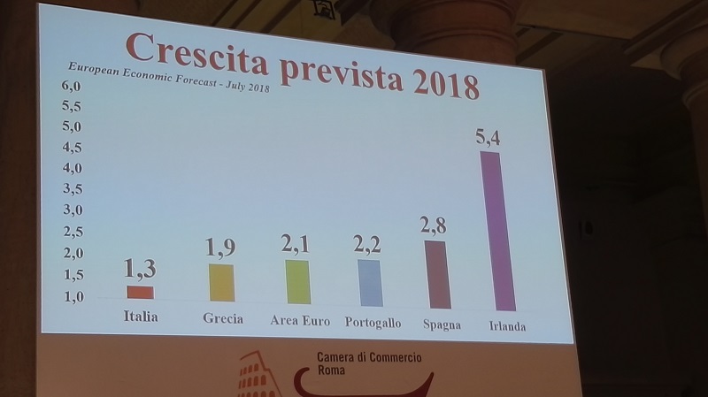 Donne 4.0 position paper Confassociazioni