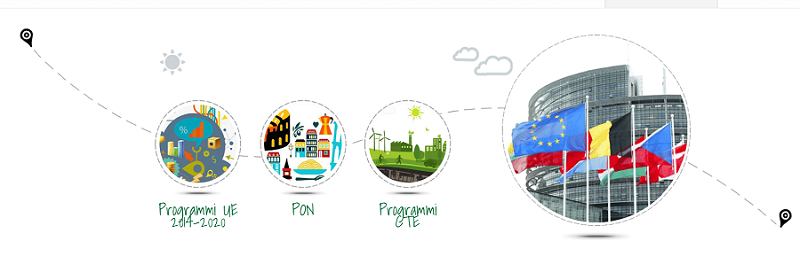 programmazione europea