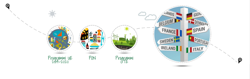 Bandi guida europrogettazione