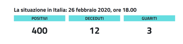casi 26 febbraio 2020
