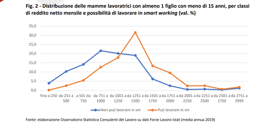 Infografia Consulenti del Lavoro