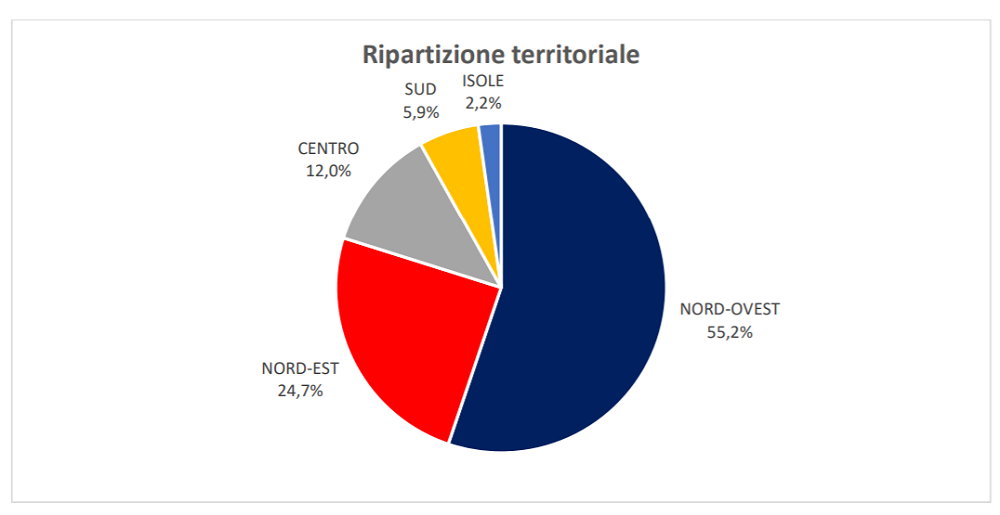 Rapporto Inail Covid Terzo Rapporto